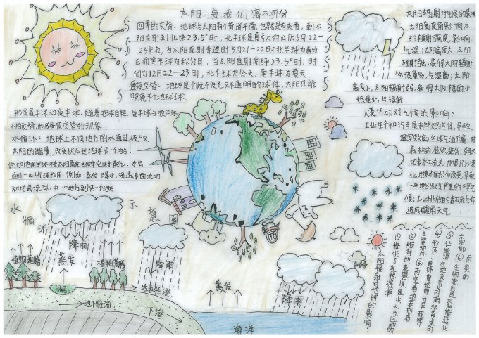 中学组 太阳地球和天气